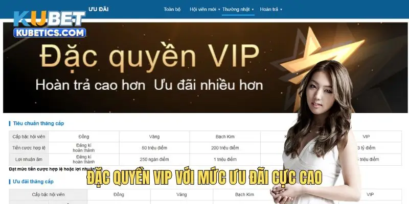 Đặc quyền VIP với mức ưu đãi cực cao